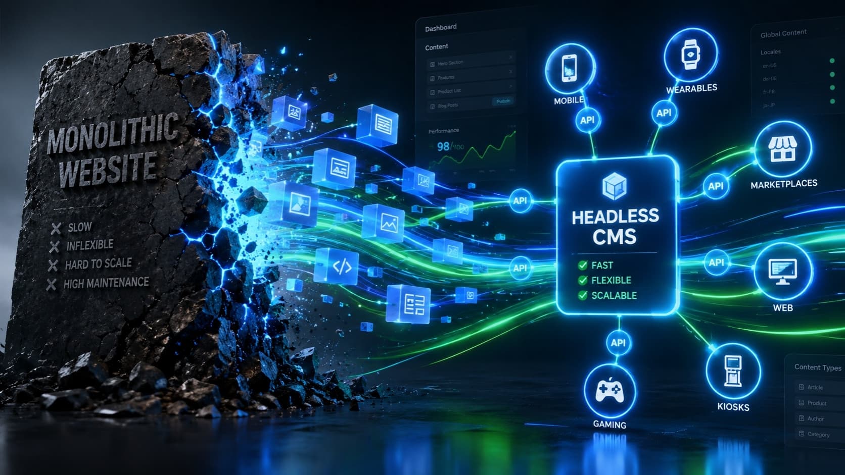Monolitik bir web sitesinin parçalanarak API tabanlı, hızlı ve modüler bir Headless CMS mimarisine dönüştüğünü gösteren, performans ve ölçeklenebilirliği simgeleyen fütüristik 3D dijital illüstrasyon.